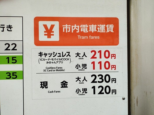 市内電車運賃表